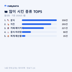 월성동 맛보기 2/4
