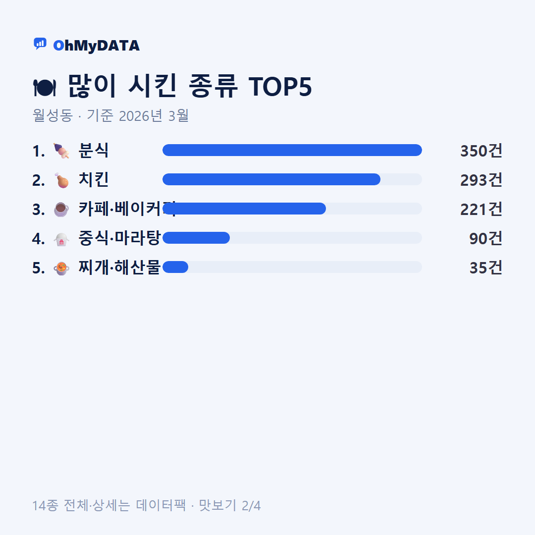 월성동 맛보기 2/4