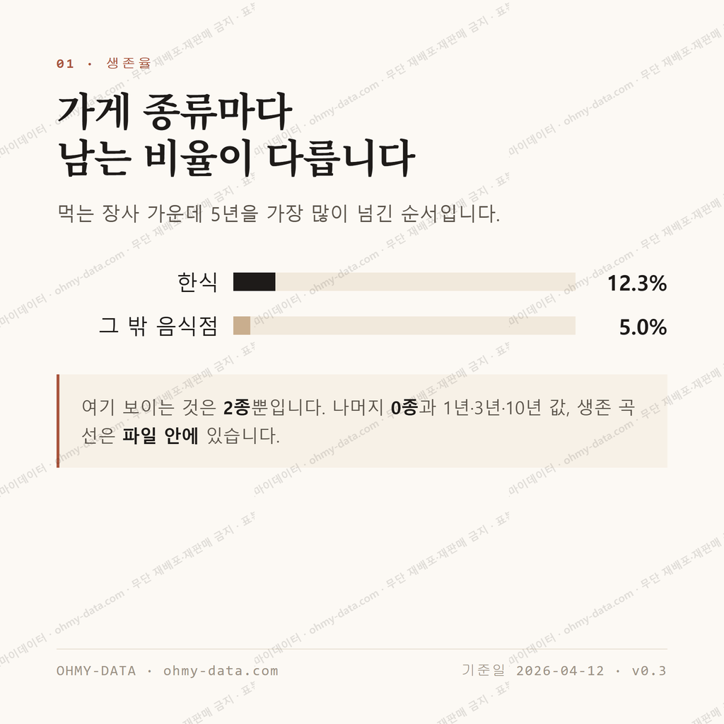 하점면 맛보기 2