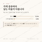 하점면 맛보기 2