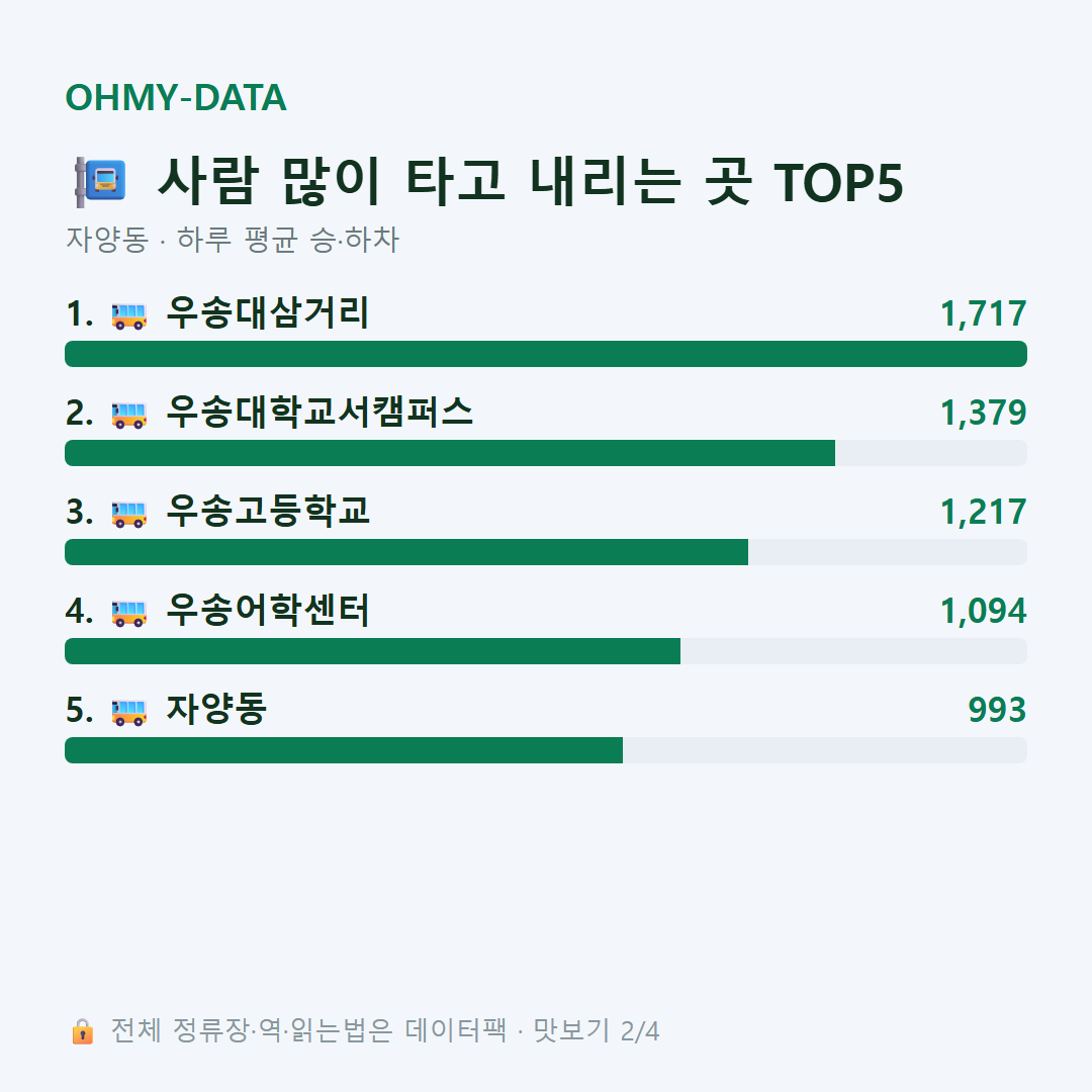 자양동 맛보기
