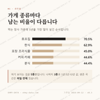 송정동 맛보기 2