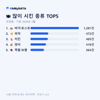 조양동 맛보기 2/4