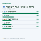 백사면 맛보기