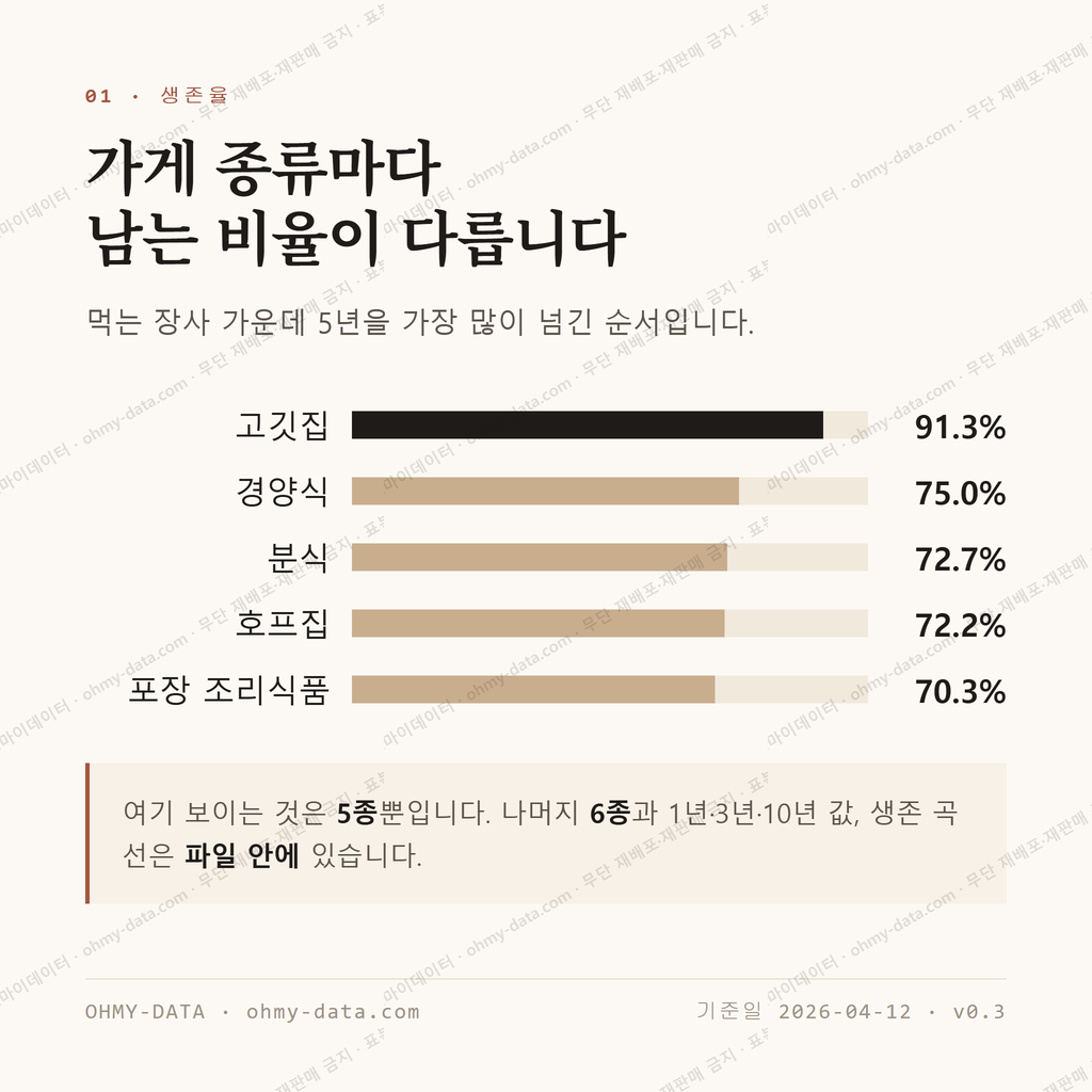 문현동 맛보기 2