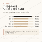 문현동 맛보기 2