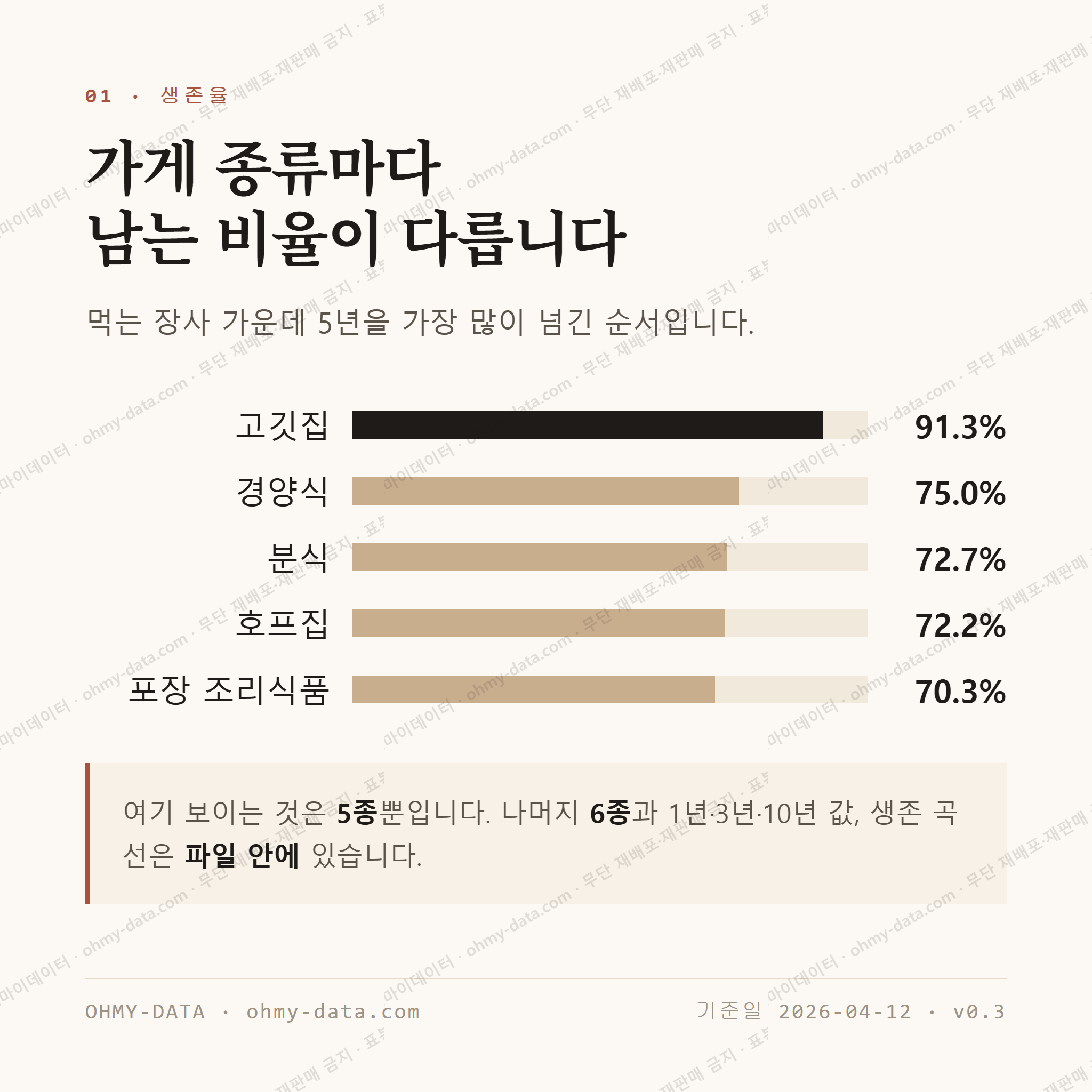 문현동 맛보기 2