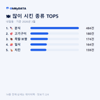 내일동 맛보기 2/4