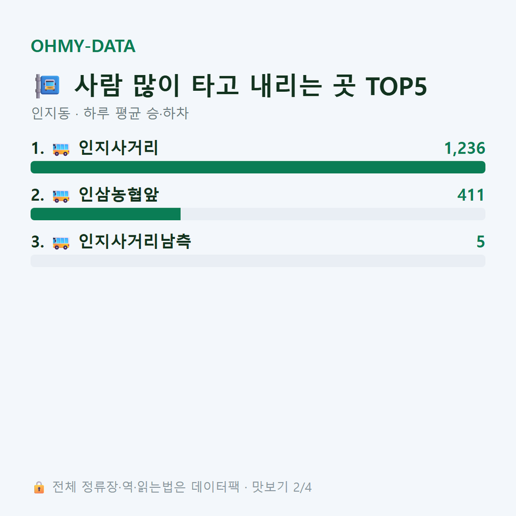인지동 맛보기