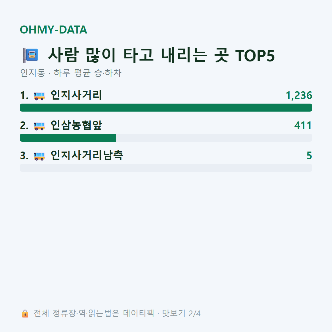 인지동 맛보기