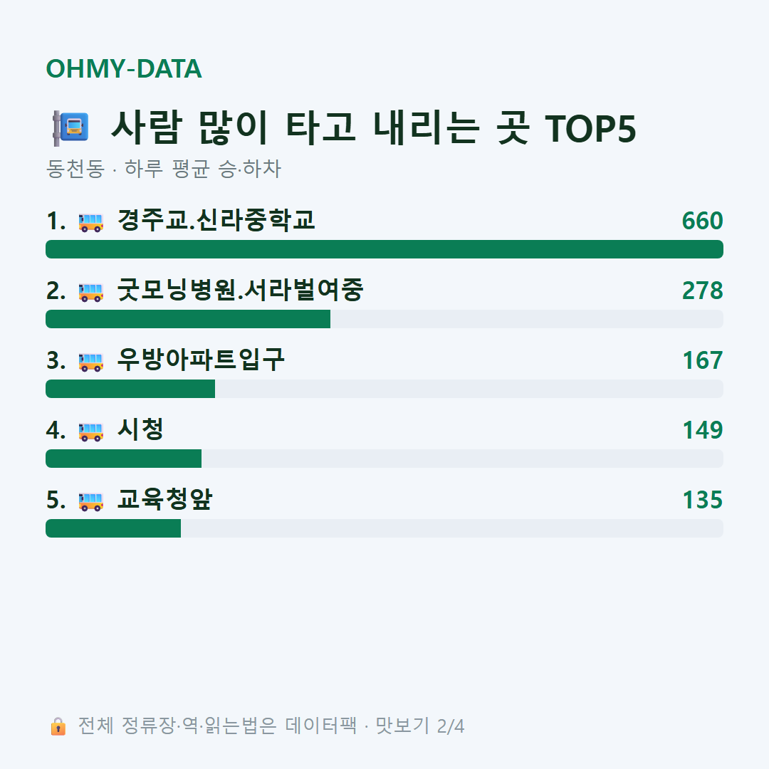 동천동 맛보기