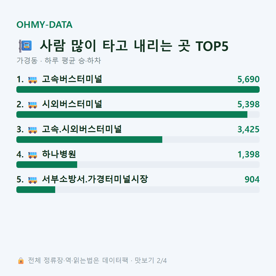 가경동 맛보기