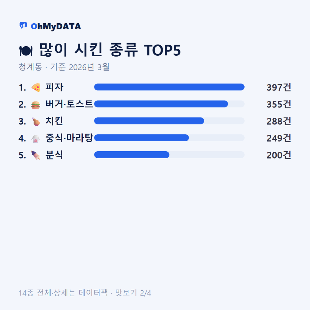 청계동 맛보기 2/4