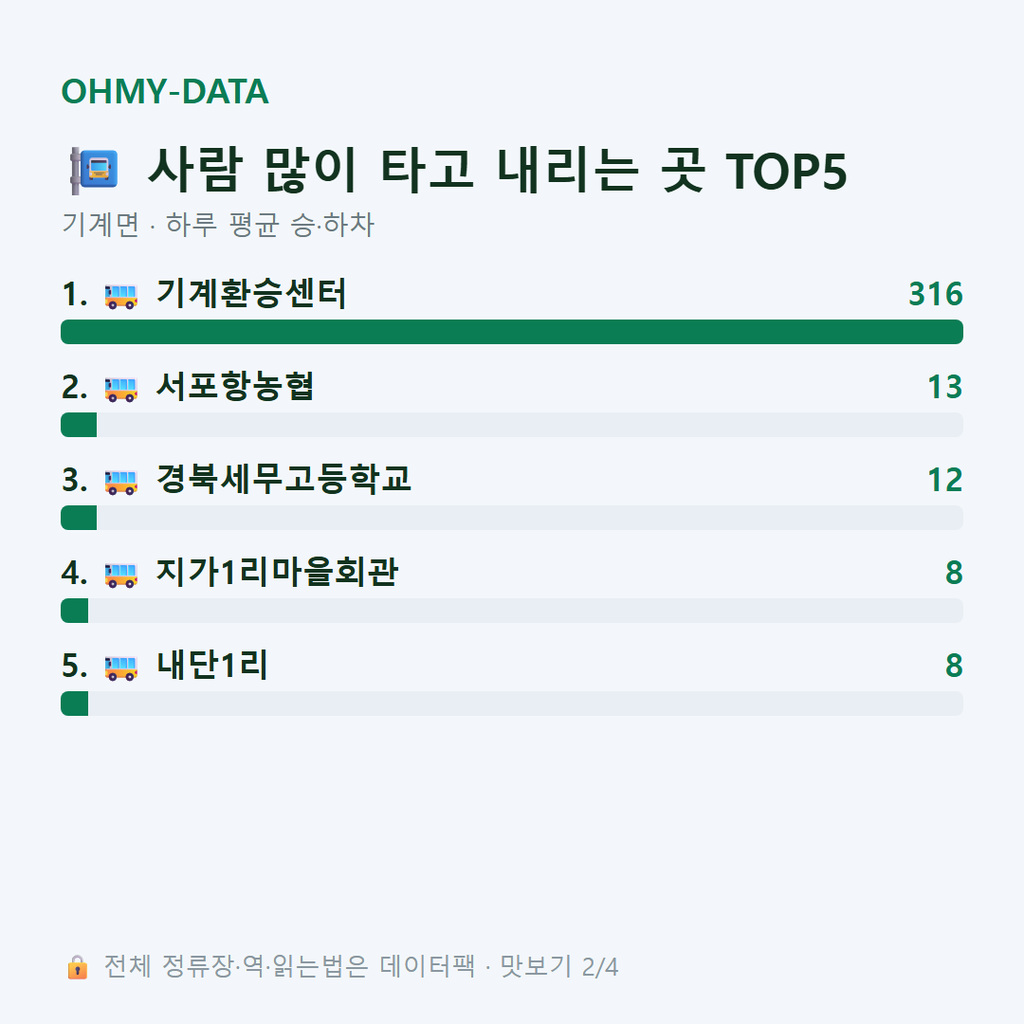 기계면 맛보기