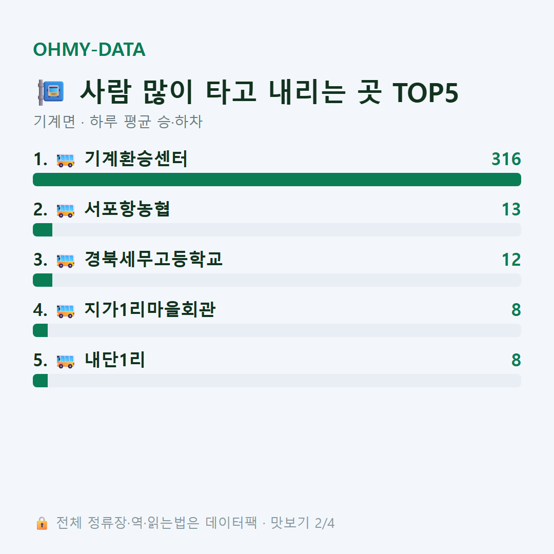 기계면 맛보기
