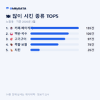 노암동 맛보기 2/4