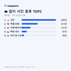 월호동 맛보기 2/4