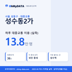 성수동2가 대중교통 입지팩 표지