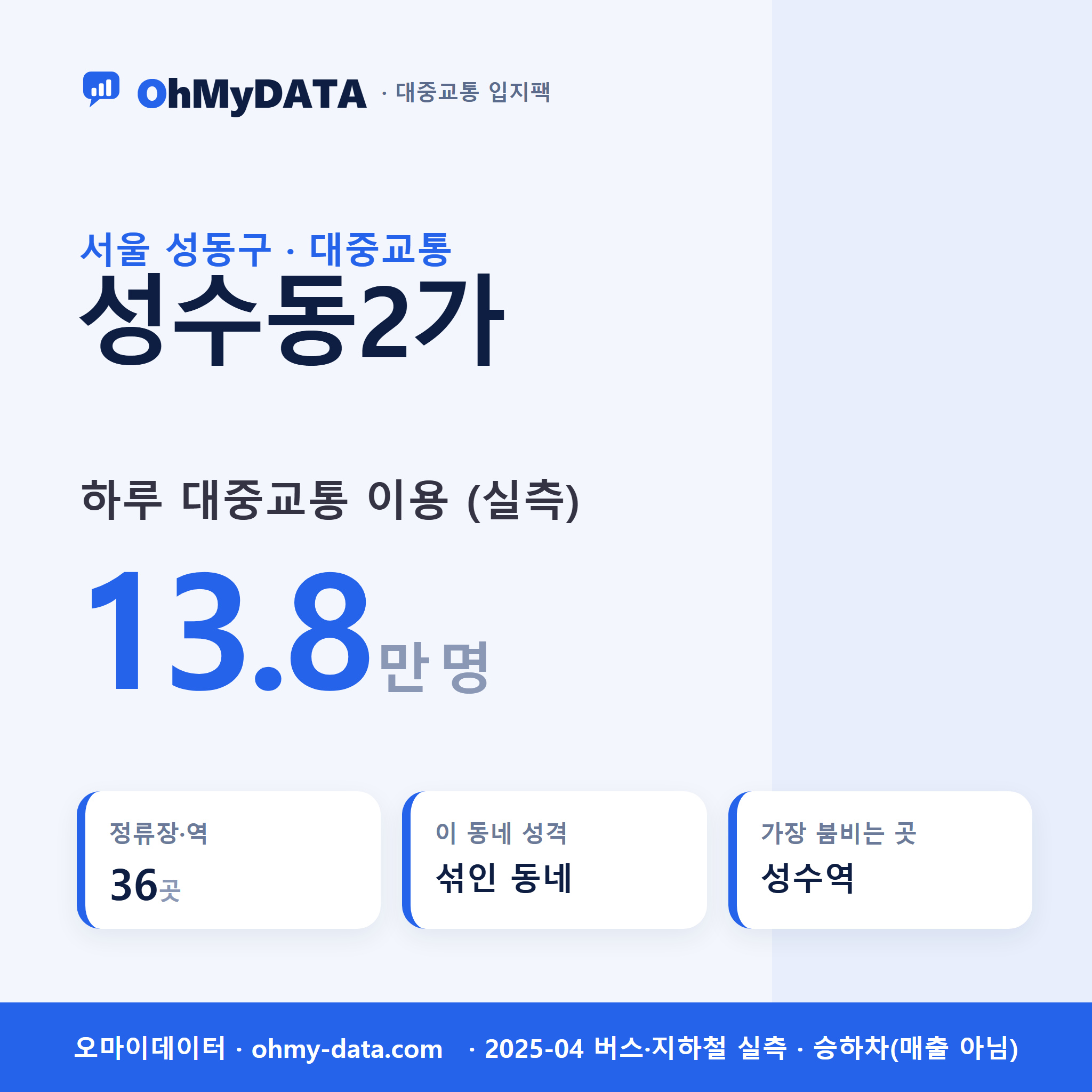 성수동2가 대중교통 입지팩 표지