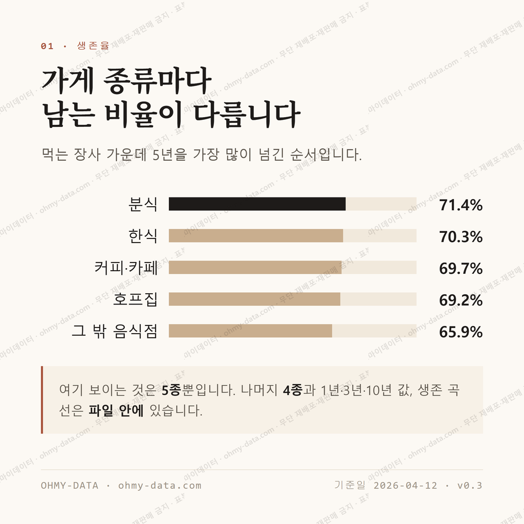 금암동 맛보기 2