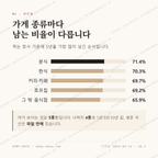 금암동 맛보기 2