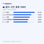 남현동 맛보기 2/4