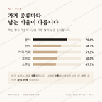 심곡동 맛보기 2