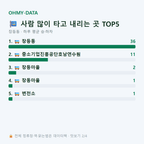 장등동 맛보기