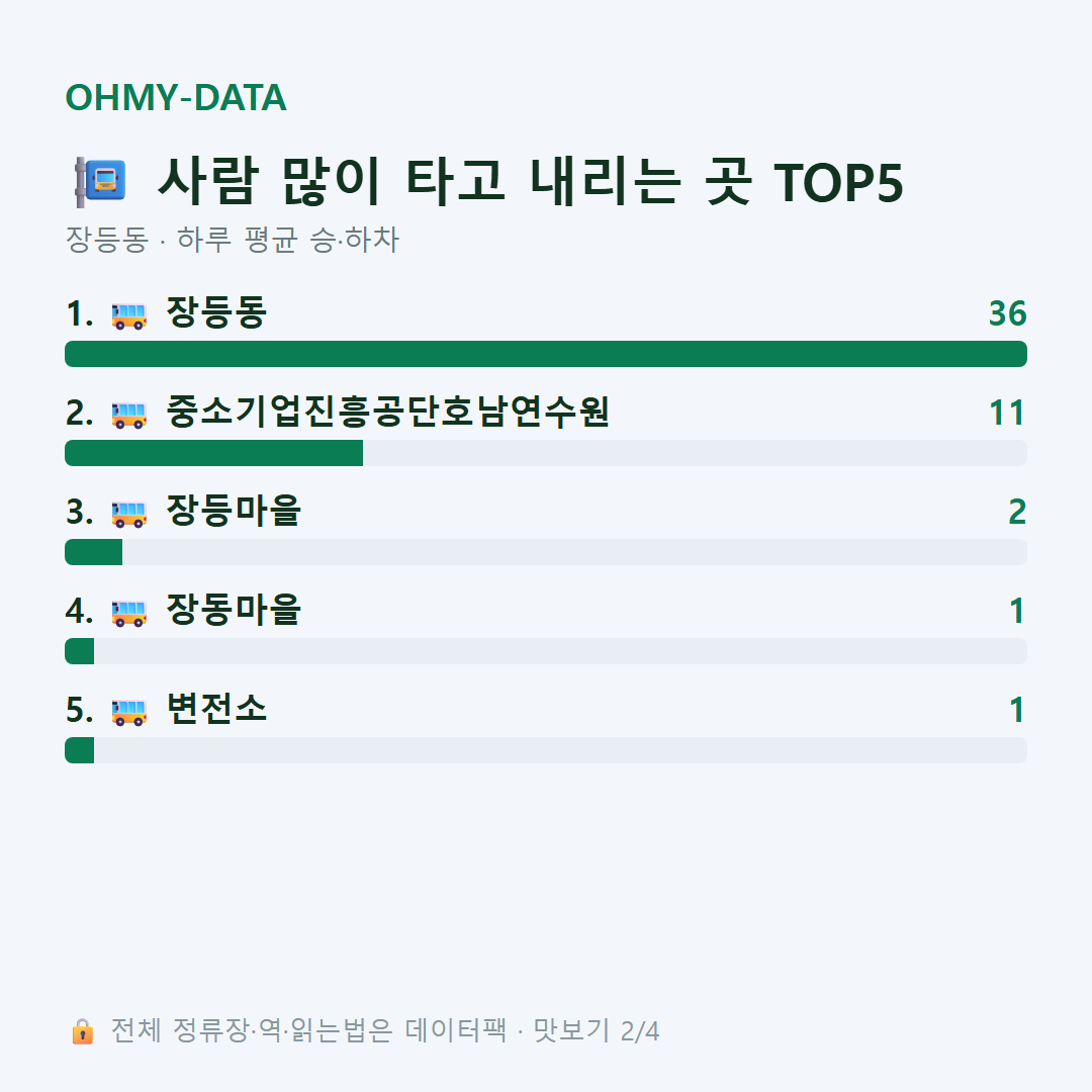 장등동 맛보기