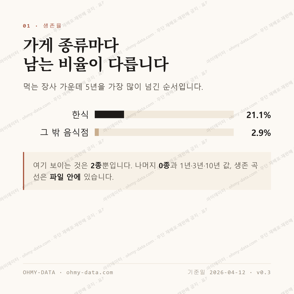 청산면 맛보기 2