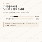 청산면 맛보기 2