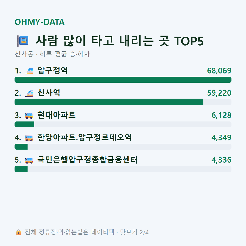 신사동 맛보기
