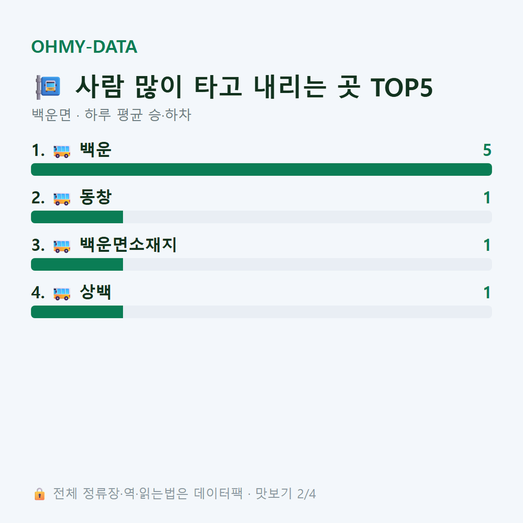 백운면 맛보기