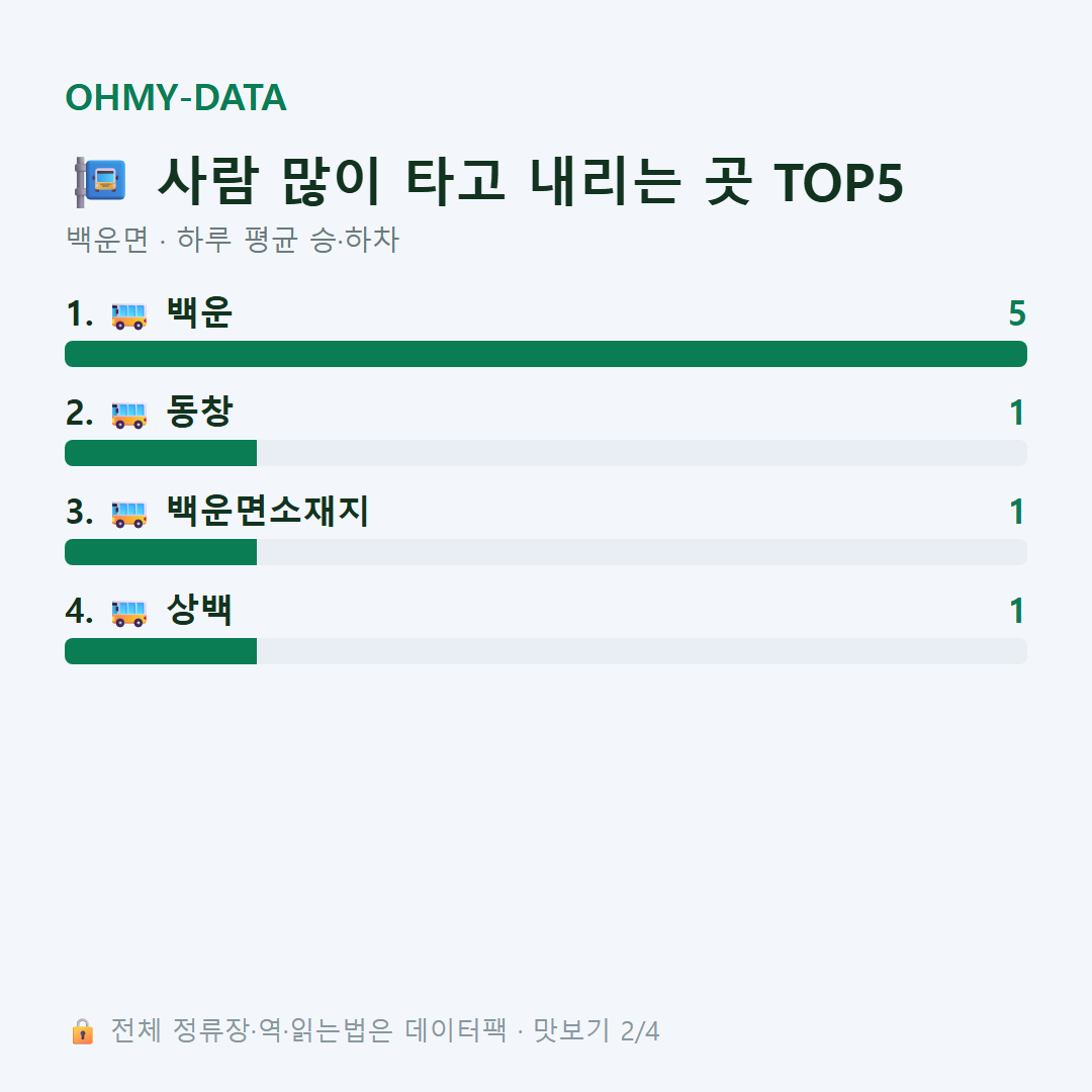백운면 맛보기