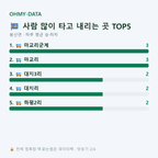 봉산면 맛보기