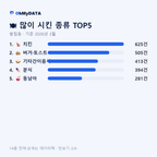 봉림동 맛보기 2/4