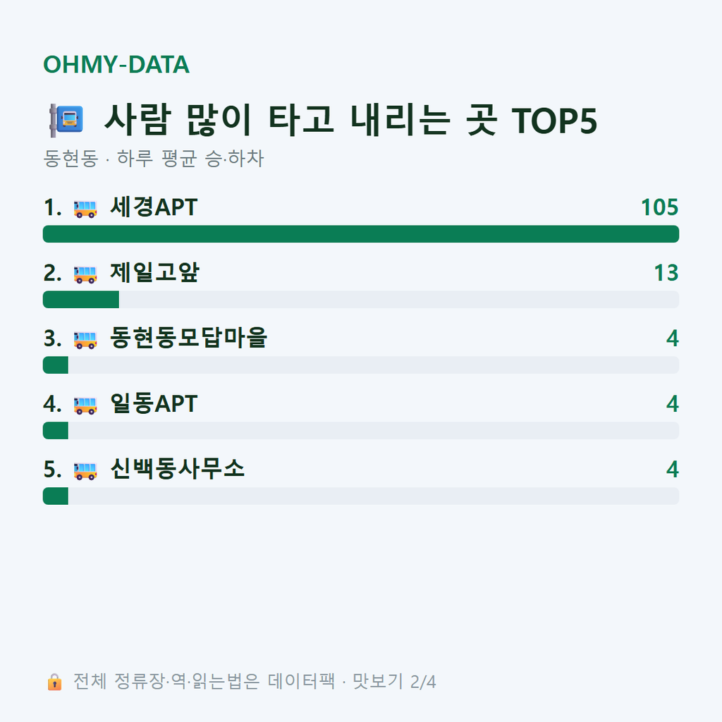 동현동 맛보기