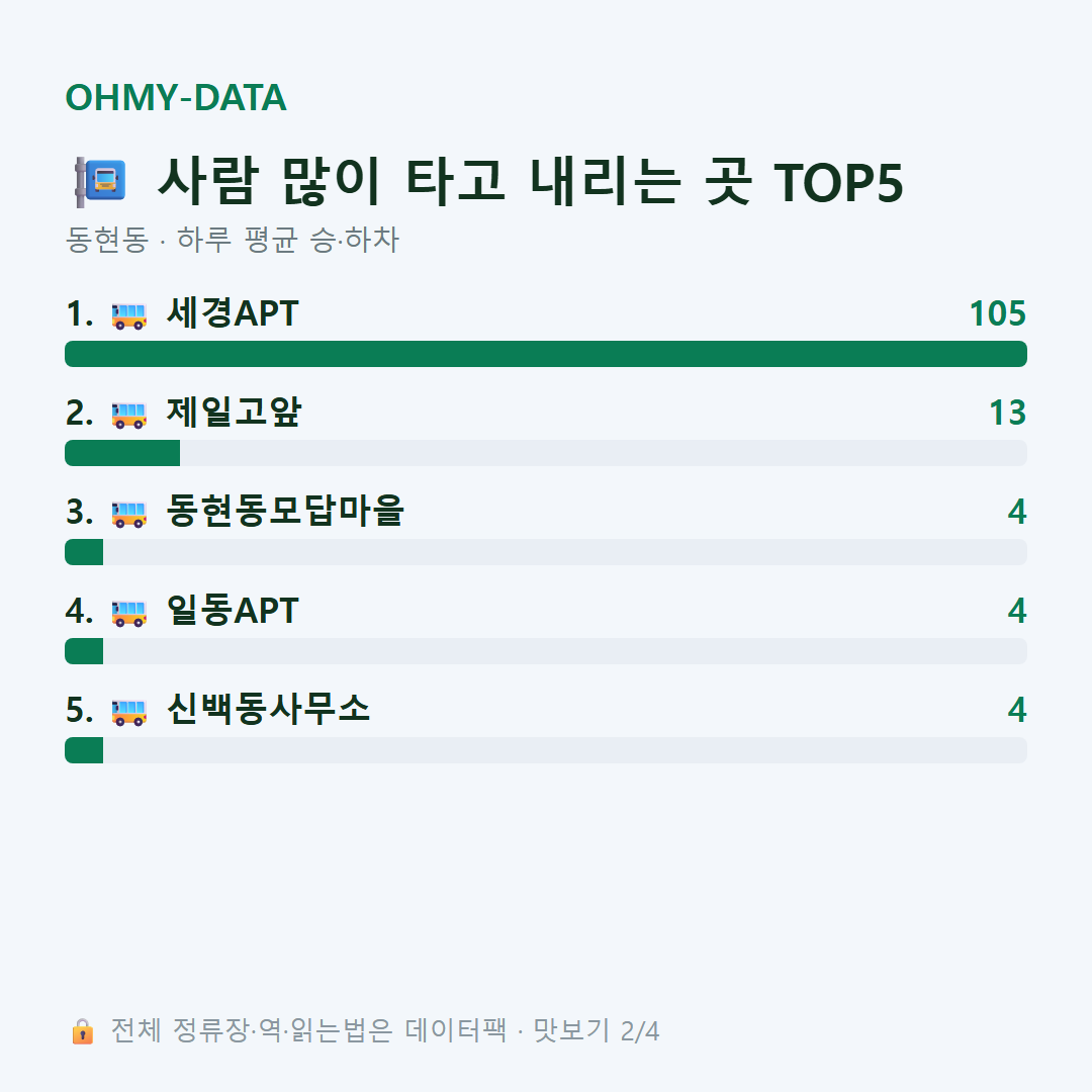 동현동 맛보기