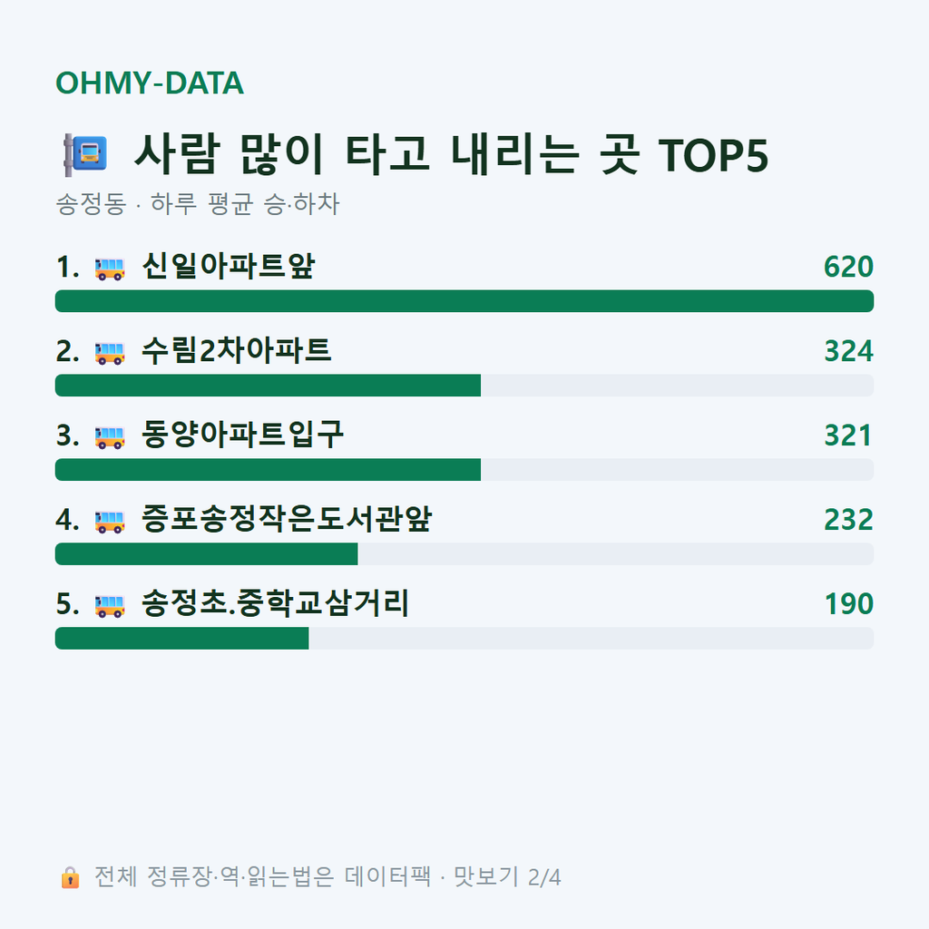 송정동 맛보기