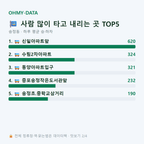 송정동 맛보기