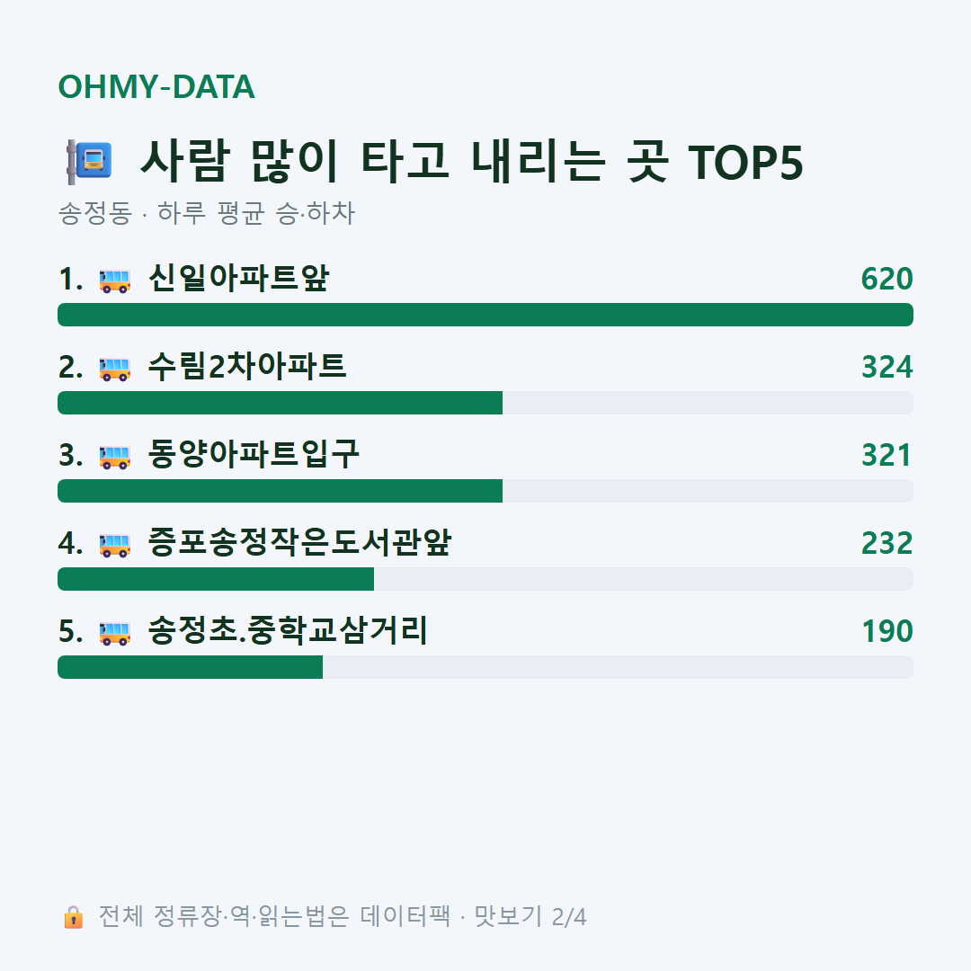 송정동 맛보기