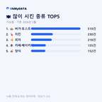 가남읍 맛보기 2/4