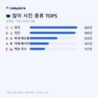 남제동 맛보기 2/4