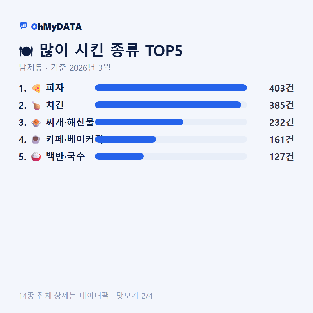남제동 맛보기 2/4