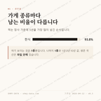 대송면 맛보기 2