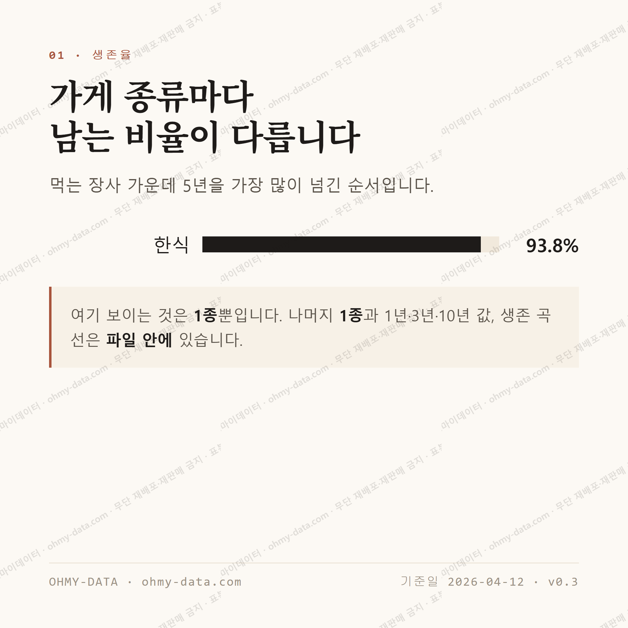 대송면 맛보기 2