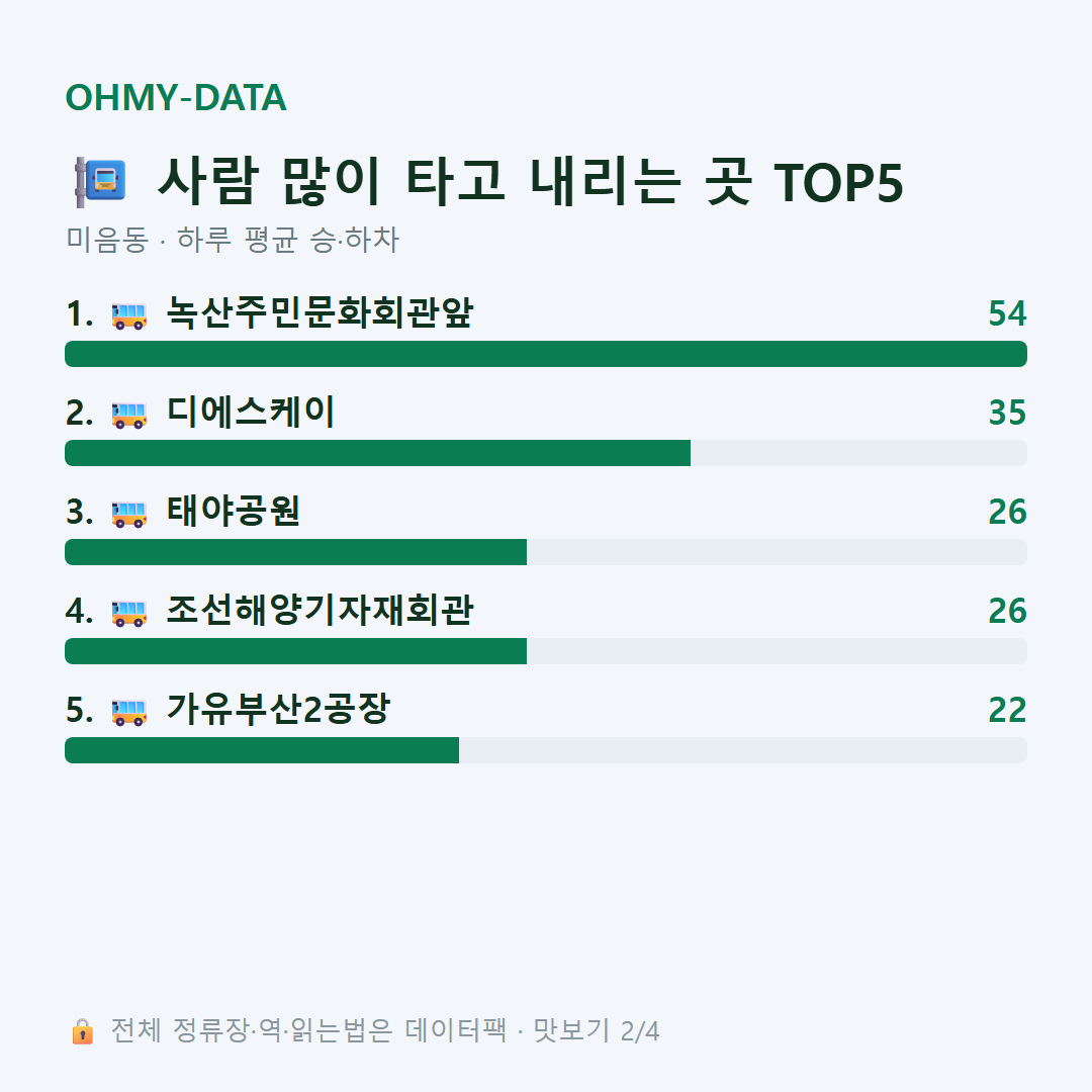 미음동 맛보기