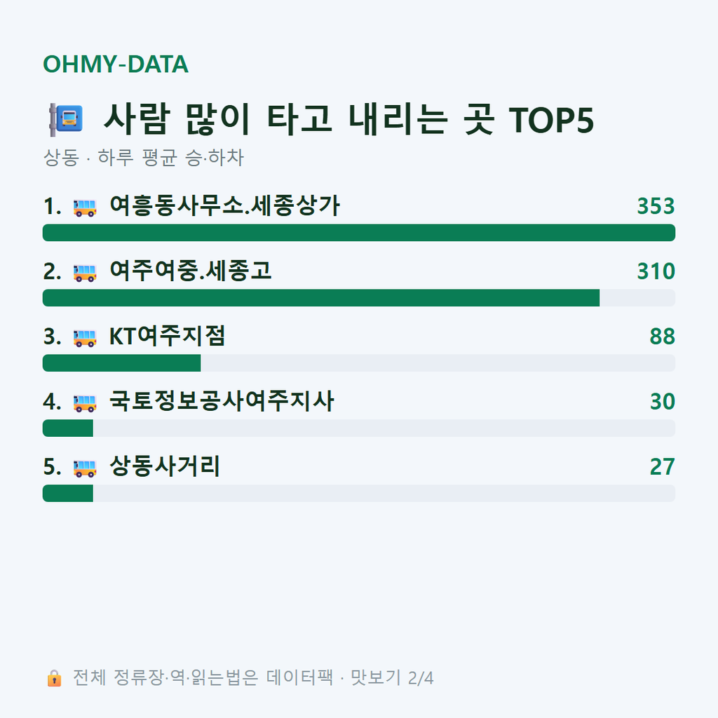 상동 맛보기