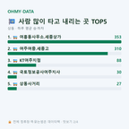 상동 맛보기