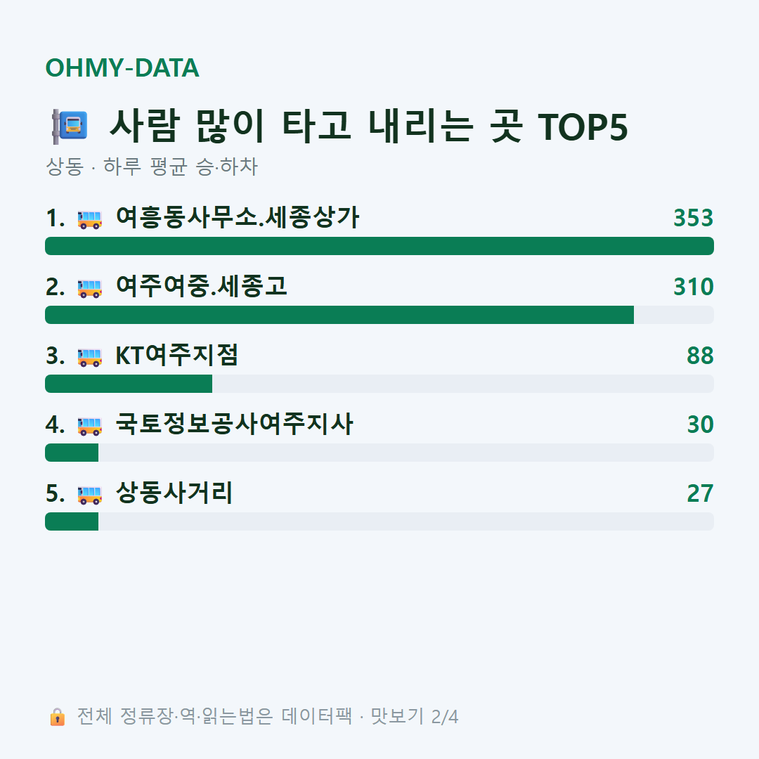상동 맛보기